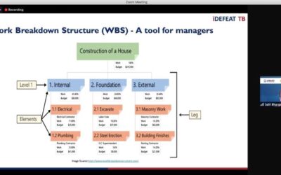 B3 | iDEFEAT TB PMEC | Leadership Management | 9th April 2022